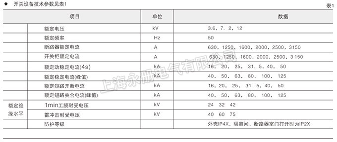 高壓開關柜主要技術參數