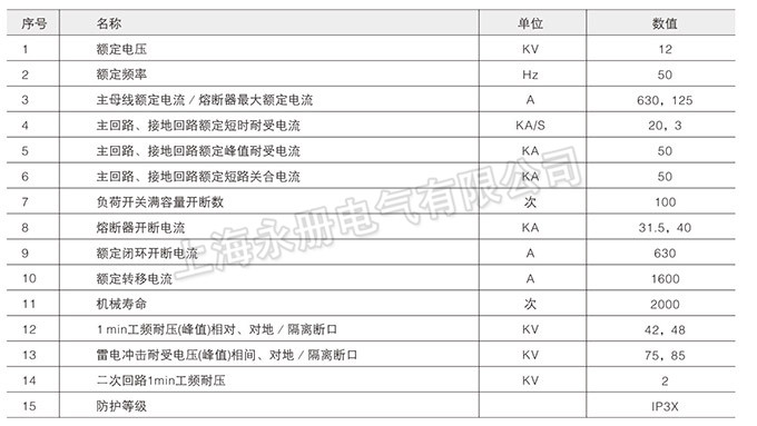 高壓開關柜的主要技術參數