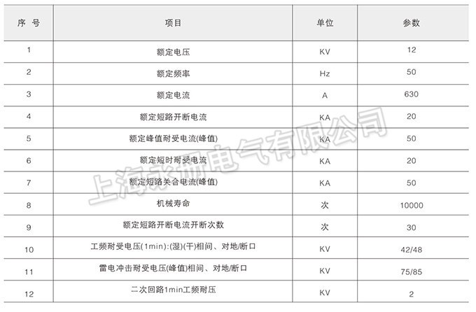 ZW32-12真空斷路器的技術(shù)參數(shù)