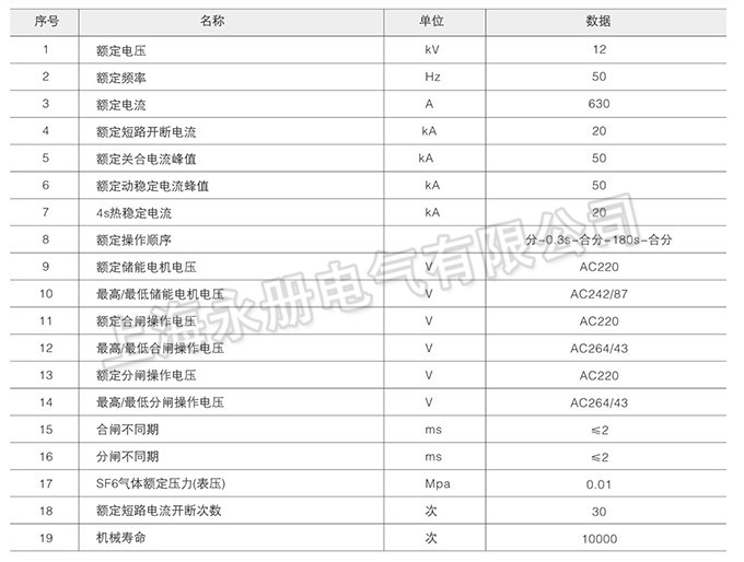 ZW20A-12戶外高壓分界真空斷路器的技術參數(shù)