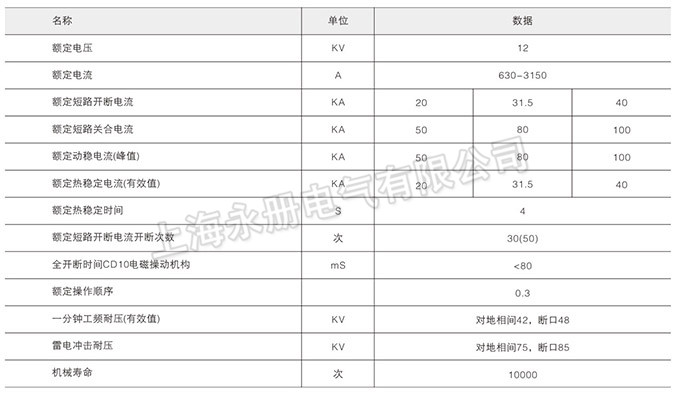 ZN28(A)-12戶內高壓真空斷路器的技術參數