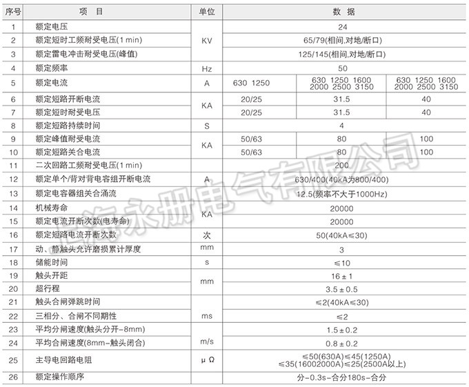 ZN63(VS1)-12戶內高壓真空斷路器的技術參數