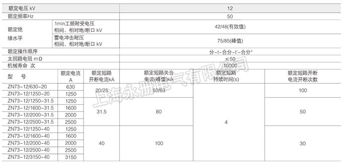 ZN73-12型戶(hù)內(nèi)高壓真空斷路器的技術(shù)參數(shù)