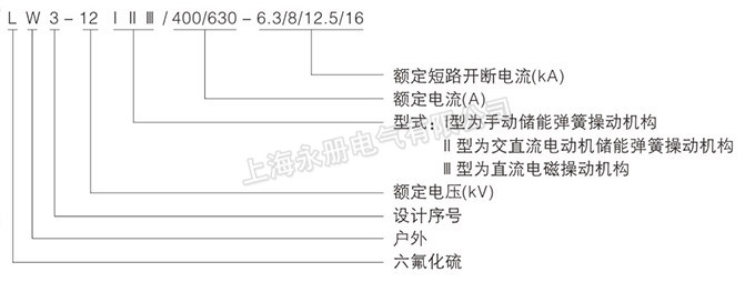 LW3-12(G)戶外高壓六氟化硫斷路器的型號(hào)含義