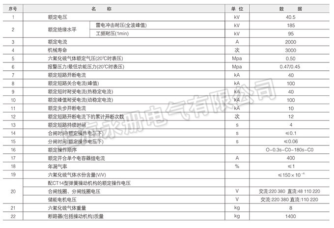 技術參數