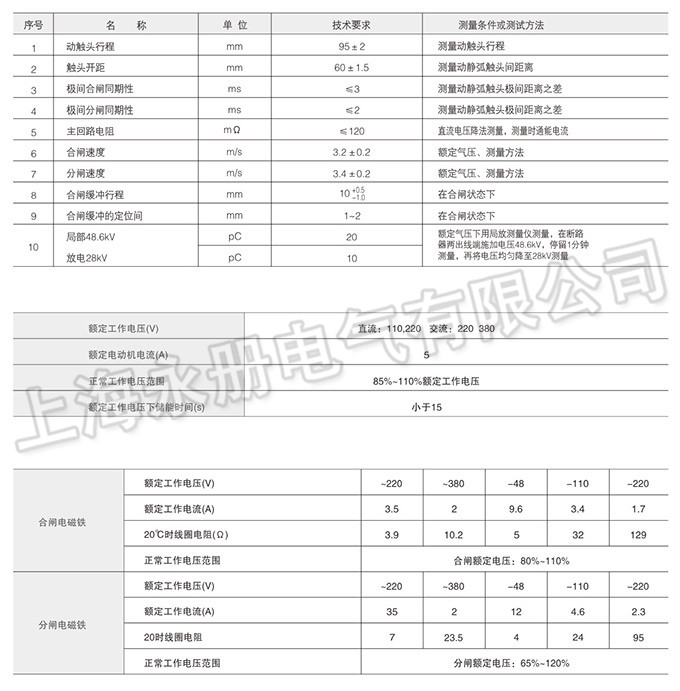 技術參數