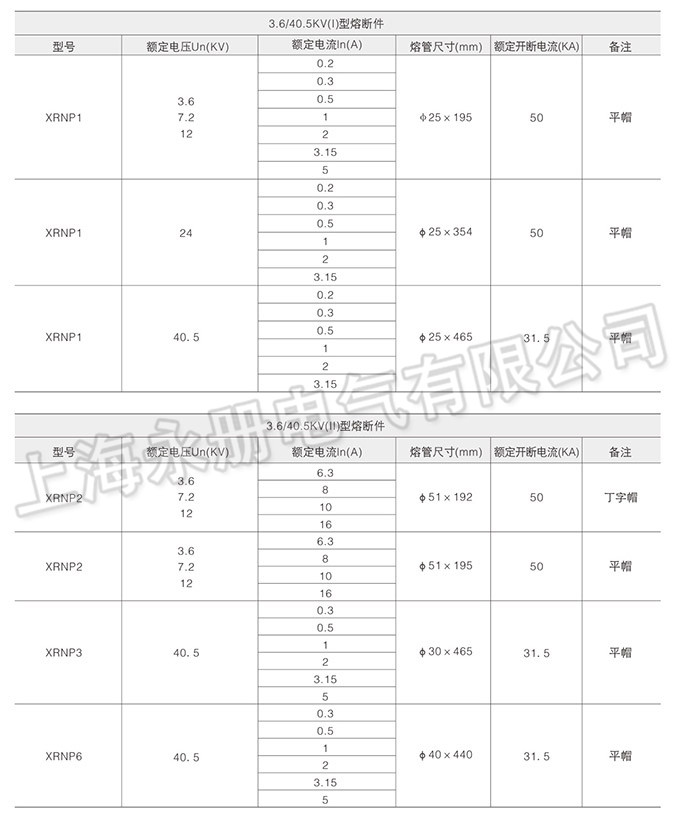 XRNP系列高壓限流熔斷器的技術參數