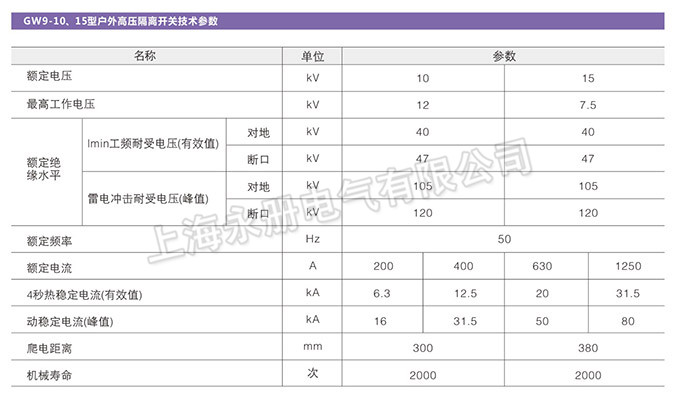 GW9型戶外高壓隔離開關的技術參數