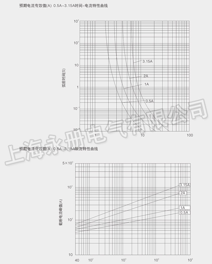 XRNP系列高壓限流熔斷器的特性曲線圖