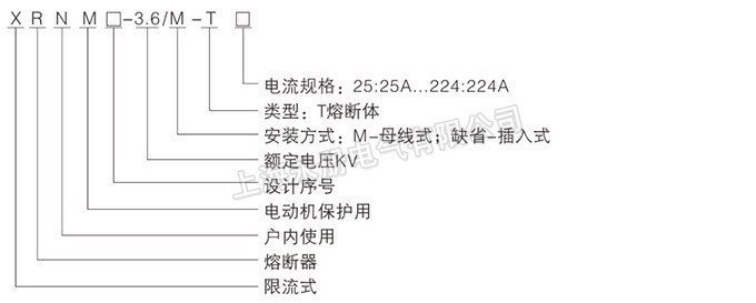 XRNM系列高壓限流熔斷器的型號含義