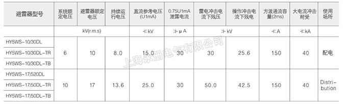 YH5WS避雷器的技術參數