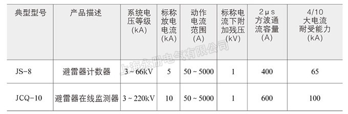 計(jì)術(shù)器、監(jiān)測(cè)量的技術(shù)參數(shù)