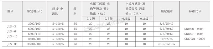 JLS-6、10、35電壓電力計量箱的參數