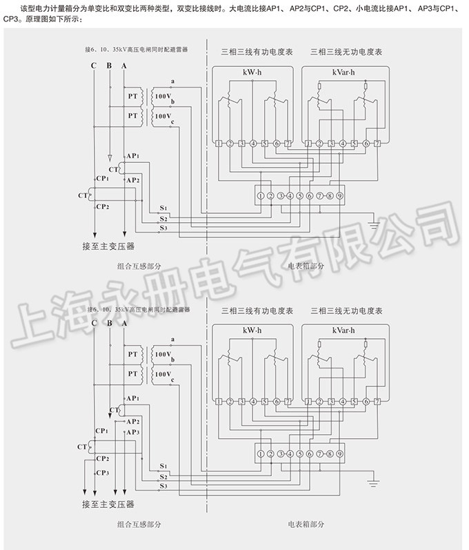 JLS-6、10、35電壓電力計量箱的技術參數