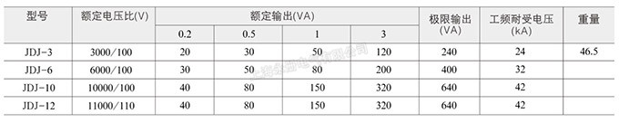 JDJ-12、10、6、3電壓互感器的技術參數