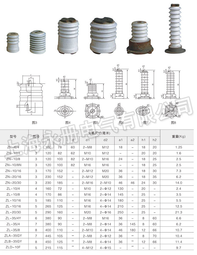 高壓支柱絕緣子的外形及參數(shù)
