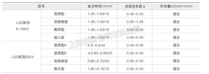 電壓互感器中性點(diǎn)用消諧器的性能參數(shù)