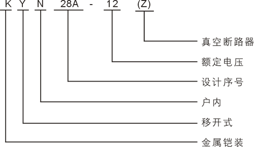 KYN28A-12高壓開關(guān)柜的型號(hào)含義