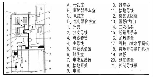 KYN28A-12高壓開關柜的結構說明