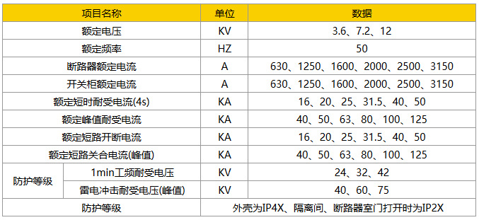 KYN28A-12高壓開關(guān)柜的技術(shù)參數(shù)