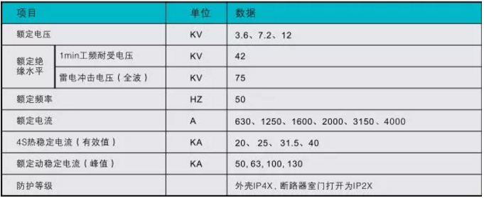 KYN28A-12高壓開關(guān)柜的主要技術(shù)參數(shù)